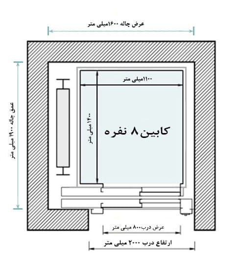 [HAA-00083] Cabin 5 Persons — Electrostatic Walls, Chequered Aluminium Floor