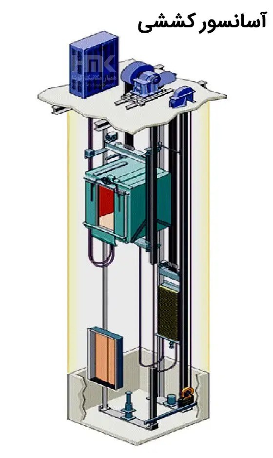 [HAA-00088] Complete Traction Elevator — All Equipment and Accessories